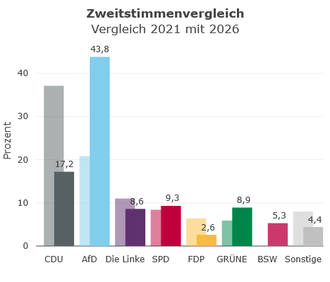 newplot
